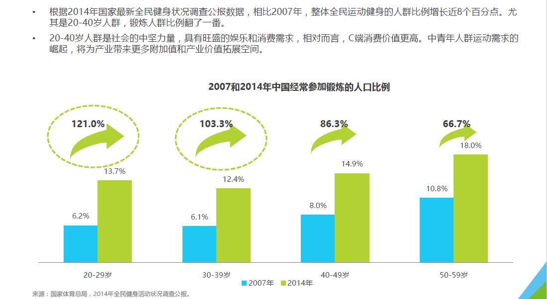 超级产品经理