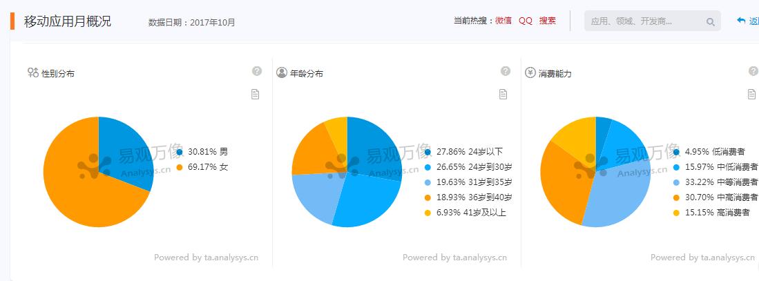 超级产品经理