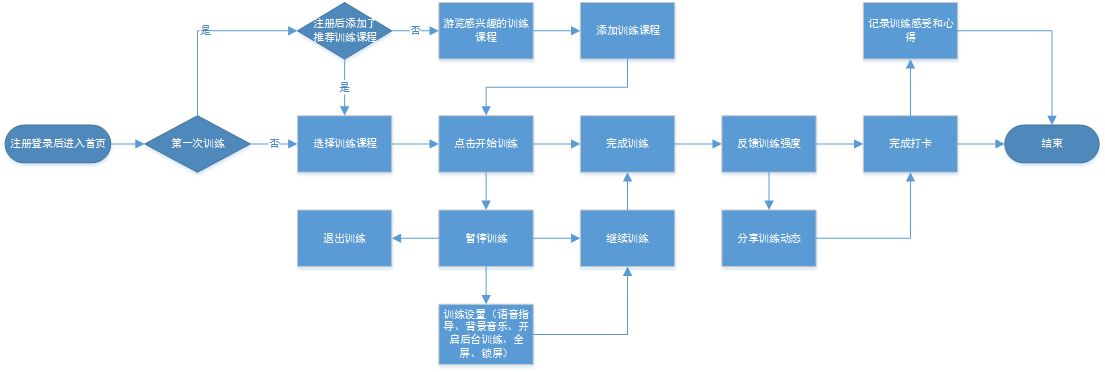 超级产品经理