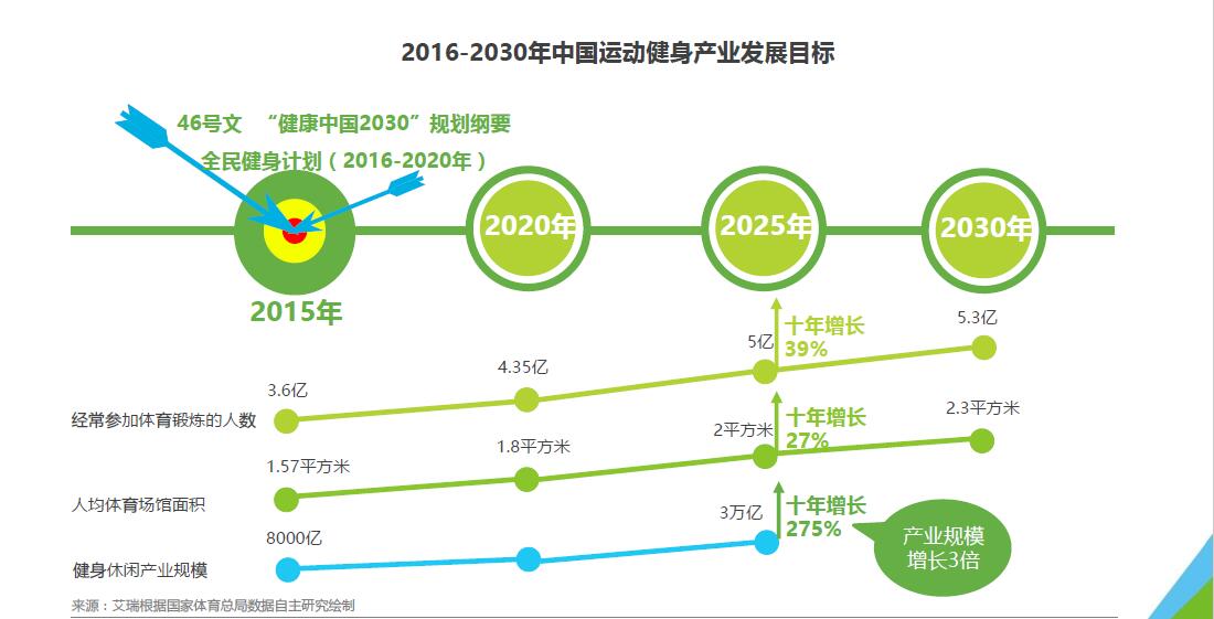 超级产品经理