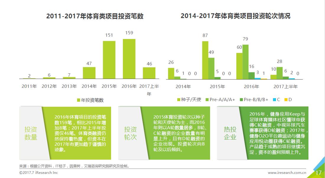 超级产品经理