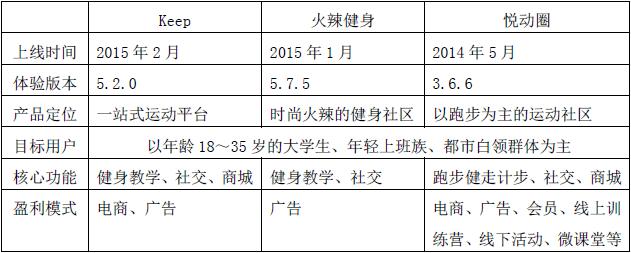 超级产品经理