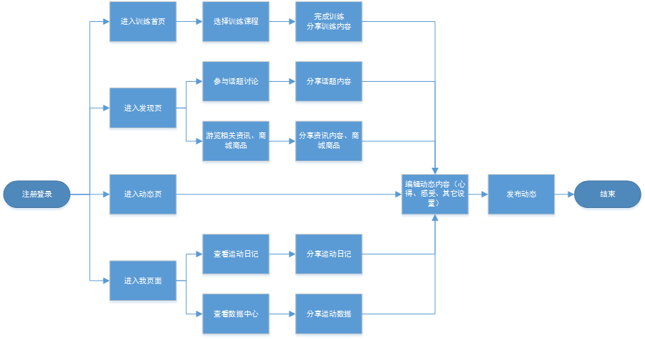 超级产品经理