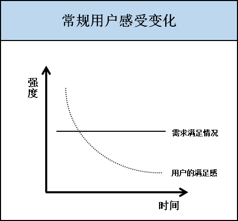 超级产品经理