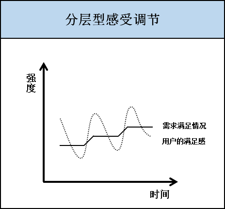 超级产品经理