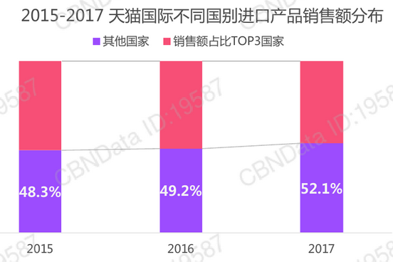 超级产品经理