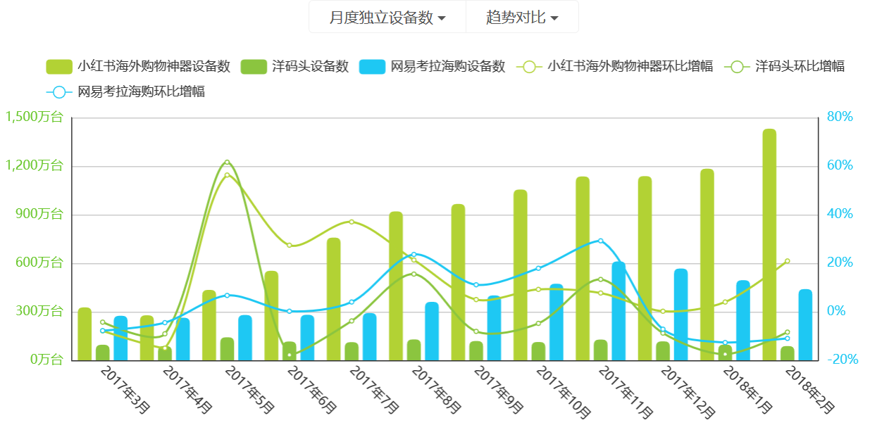 超级产品经理