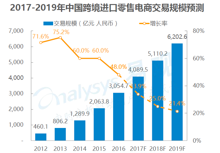 超级产品经理