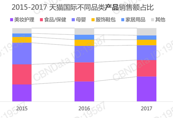 超级产品经理