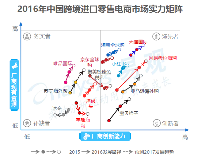 超级产品经理