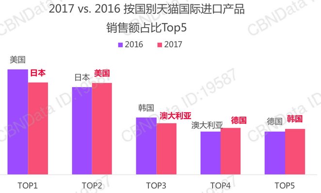 超级产品经理