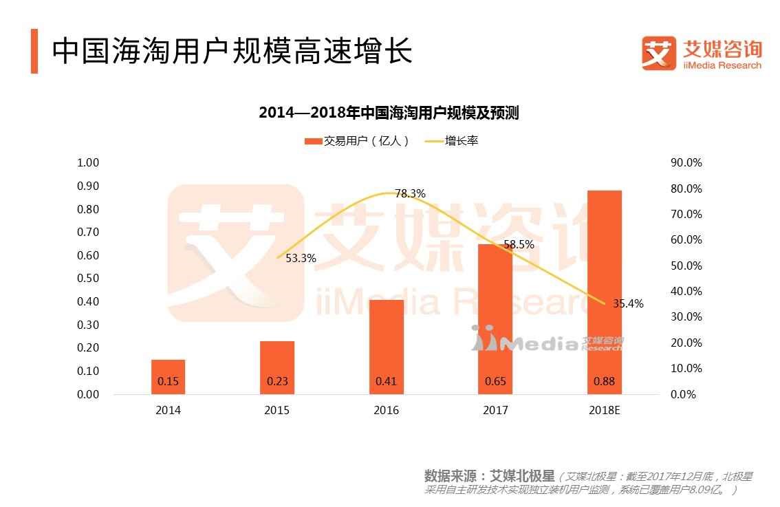 超级产品经理