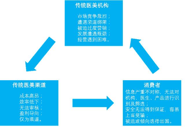 超级产品经理