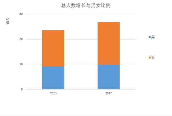 超级产品经理