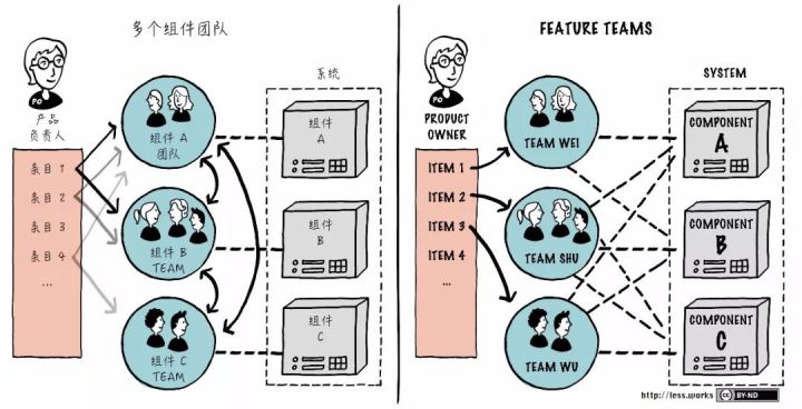 超级产品经理