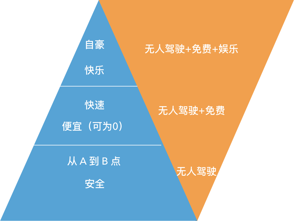 超级产品经理