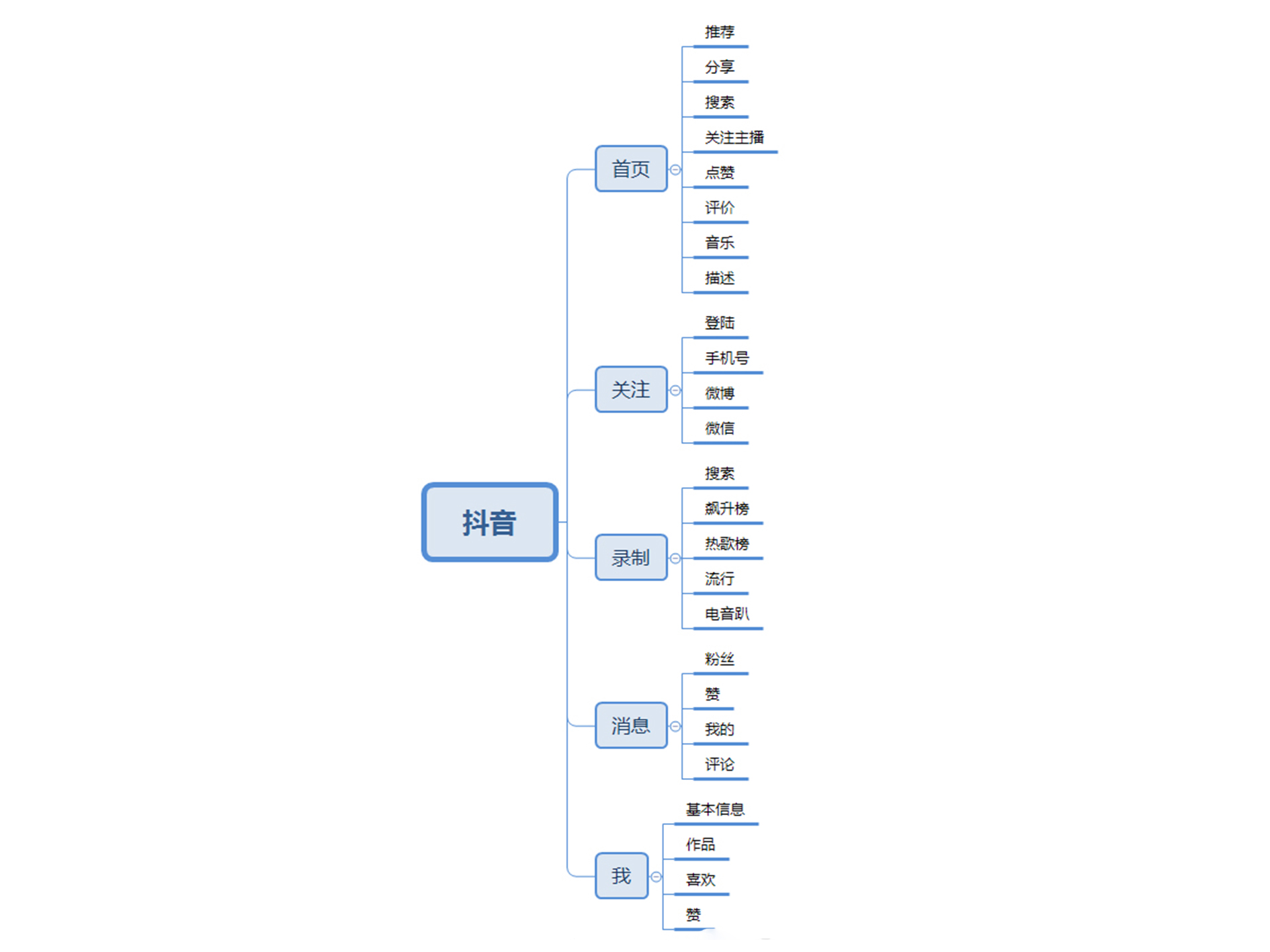 超级产品经理