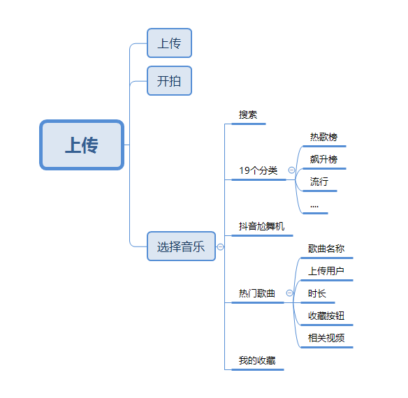 超级产品经理