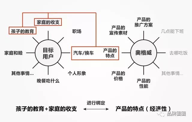 超级产品经理