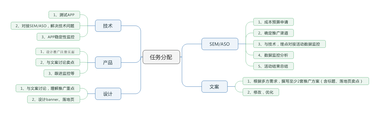 超级产品经理