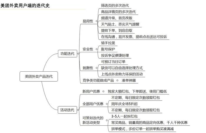 超级产品经理