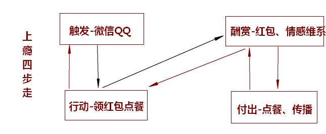 超级产品经理