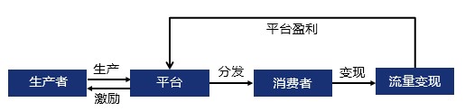 超级产品经理