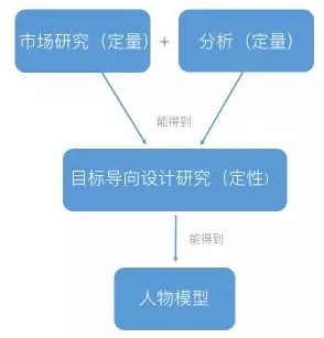 超级产品经理