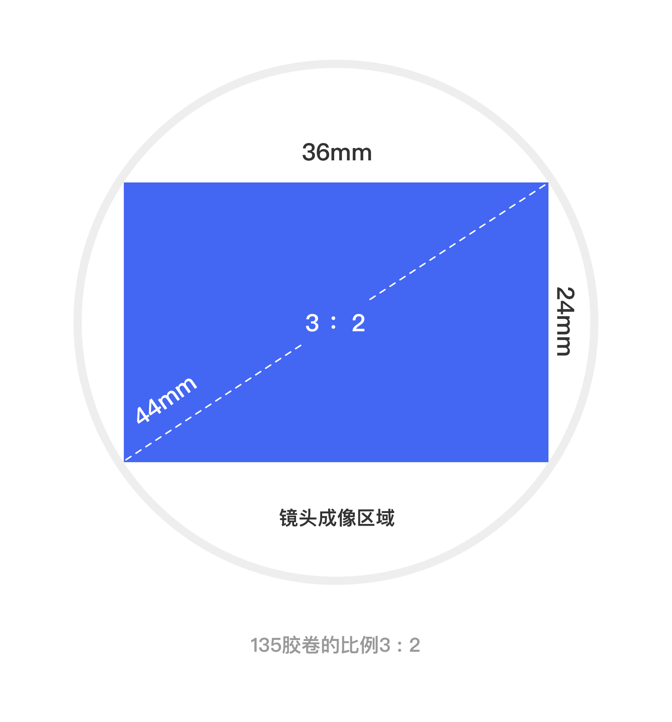 超级产品经理