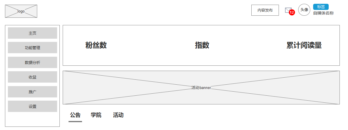 超级产品经理