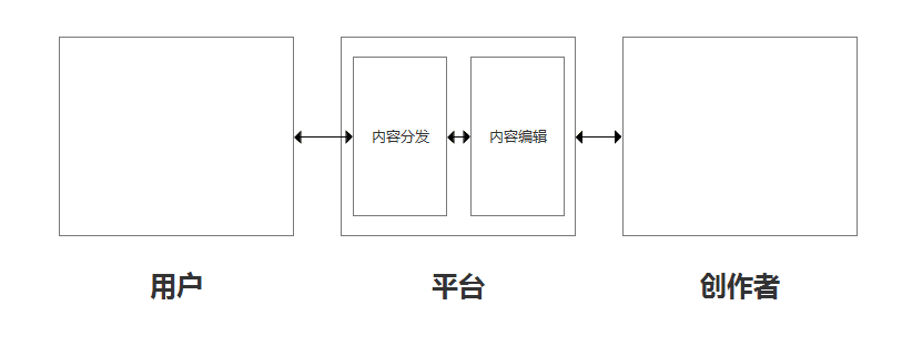 超级产品经理