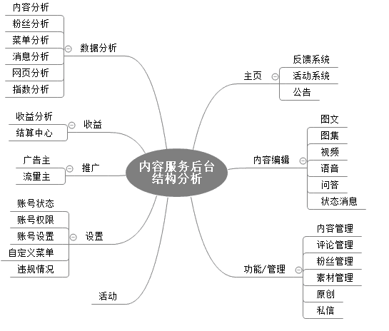 超级产品经理