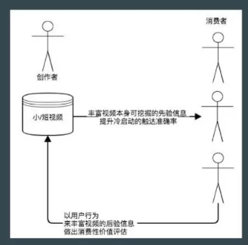 超级产品经理