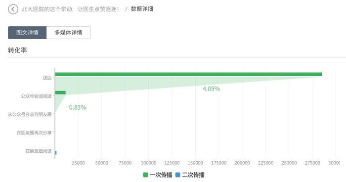 超级产品经理