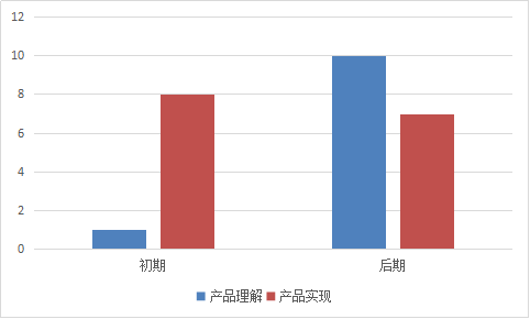 超级产品经理