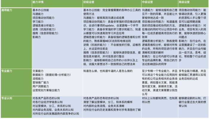 超级产品经理