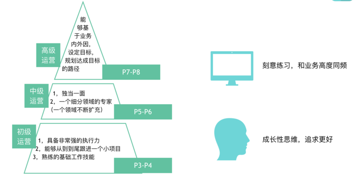 超级产品经理