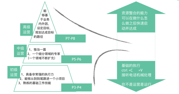 超级产品经理