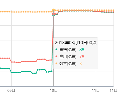 超级产品经理