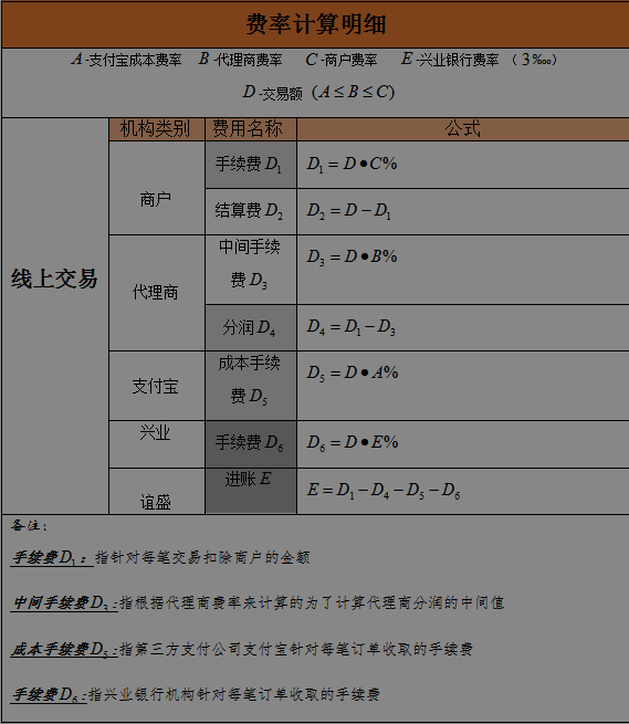 超级产品经理