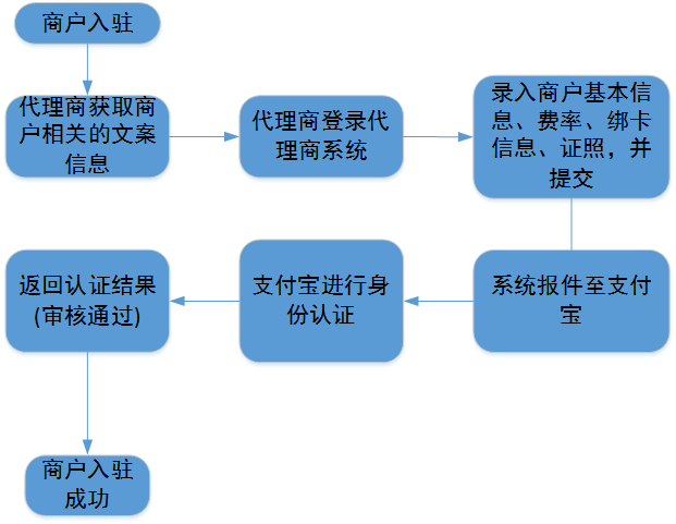 超级产品经理