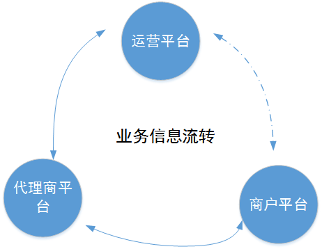 超级产品经理