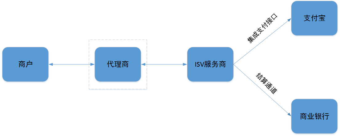 超级产品经理