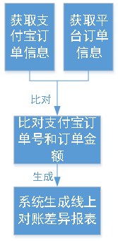 超级产品经理