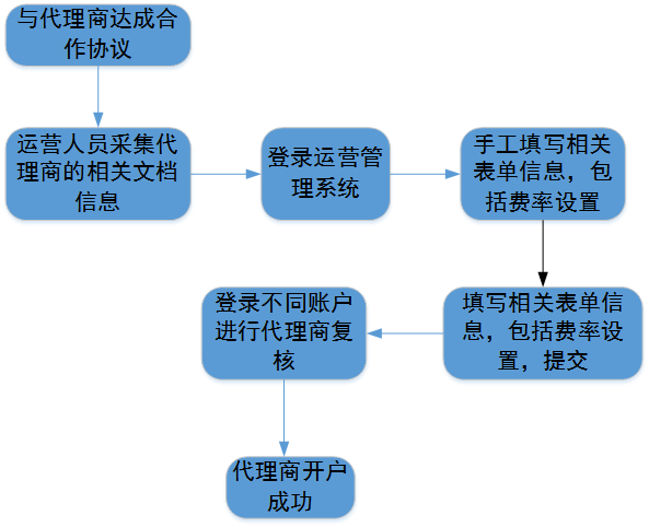 超级产品经理