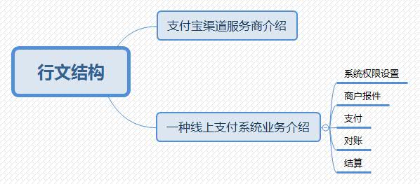 超级产品经理