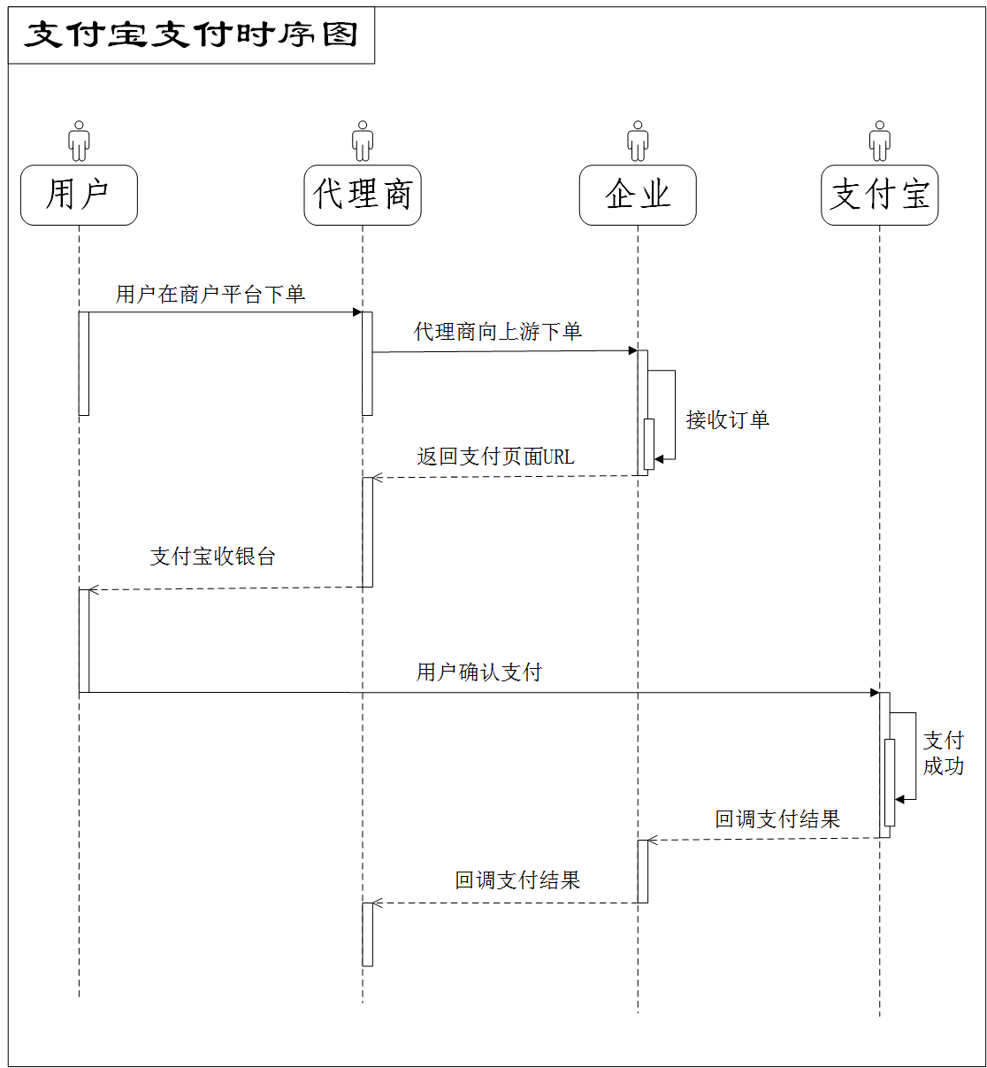 超级产品经理