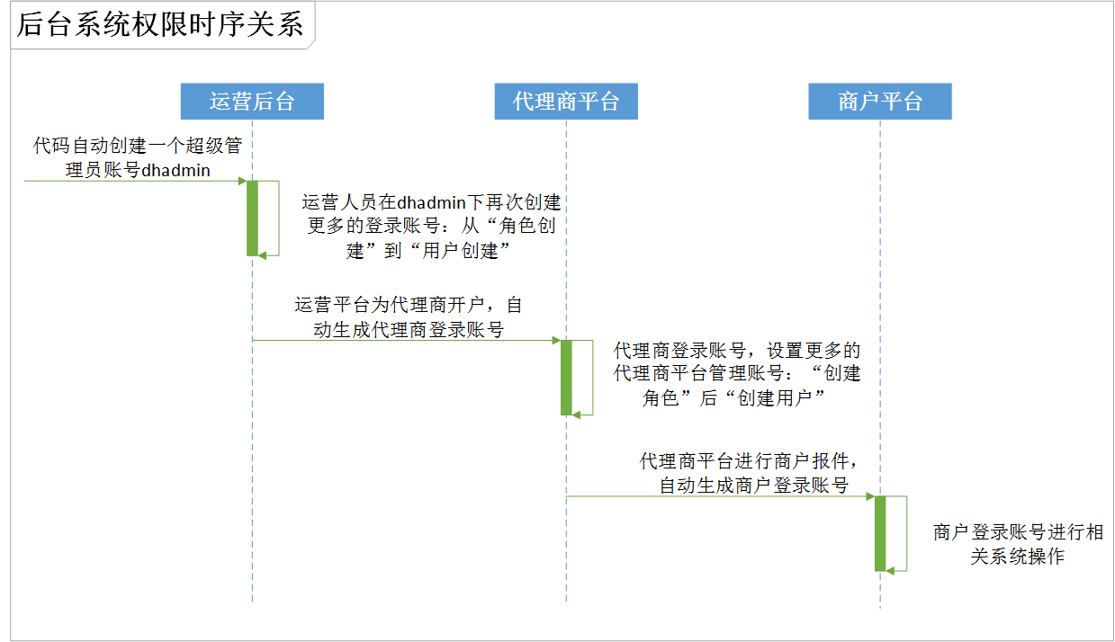 超级产品经理