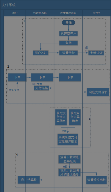 超级产品经理