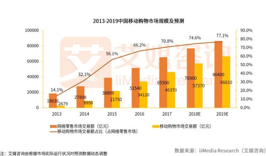 超级产品经理